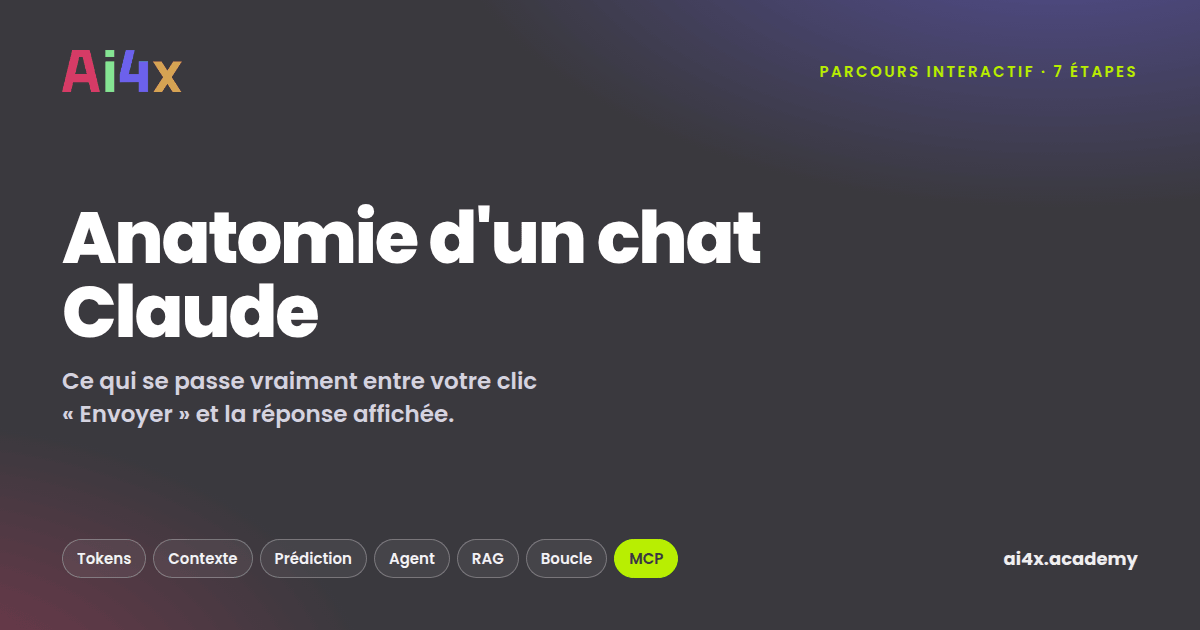 Que se passe-t-il quand vous cliquez « Envoyer » ? Les 7 étapes d'une conversation avec une IA