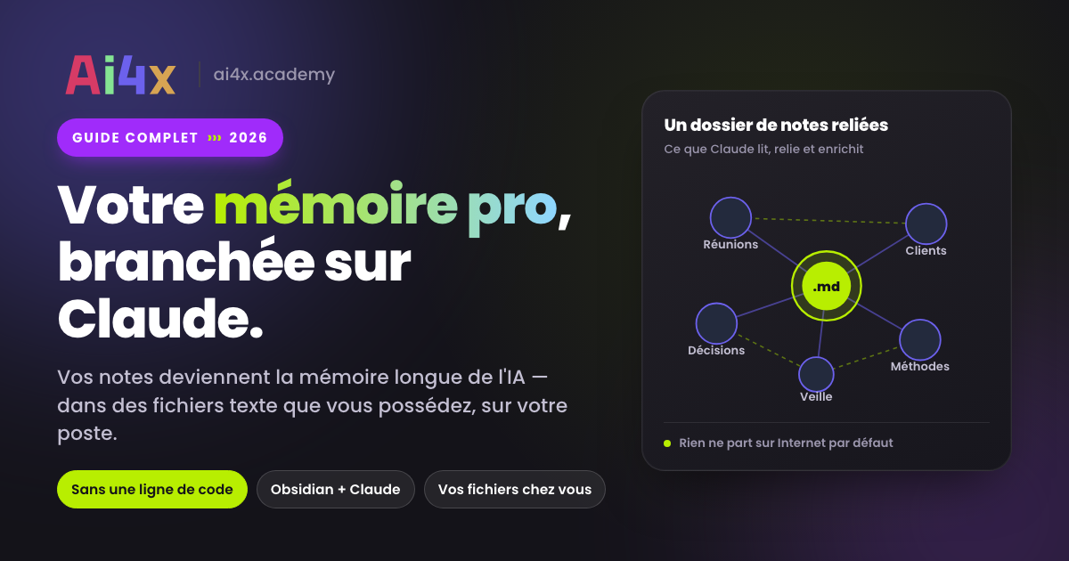 Second brain : le guide complet 2026 pour brancher Claude sur votre mémoire professionnelle (avec Obsidian)